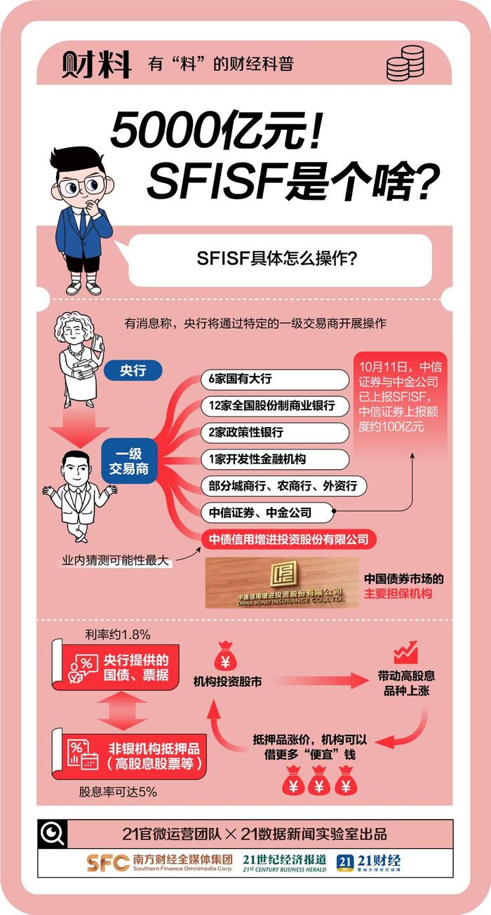 5000亿元，超预期！SFISF到底是个啥？