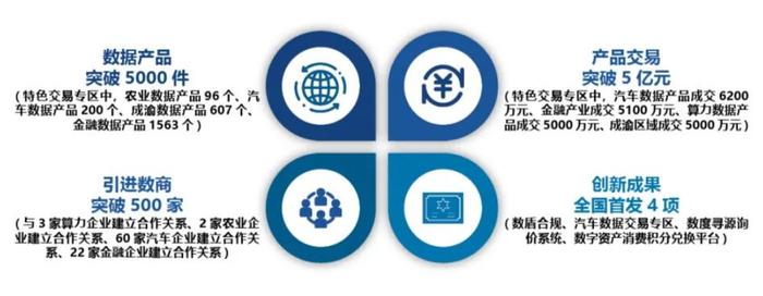 重磅发布《重庆市互联网发展报告（2023）》