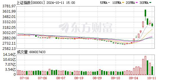 灵魂拷问！还没回本又跌了怎么办？多位基金经理回答