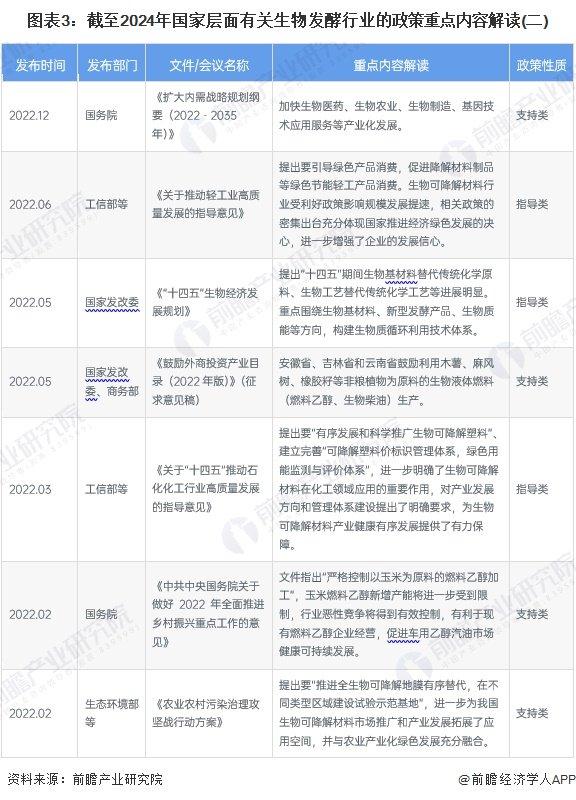 重磅！2024年中国及31省市生物发酵行业政策汇总及解读（全）