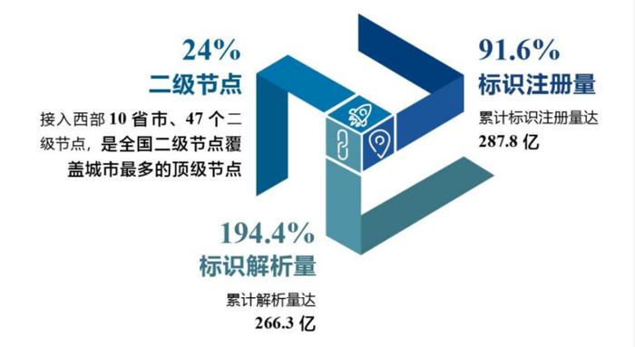 重磅发布《重庆市互联网发展报告（2023）》