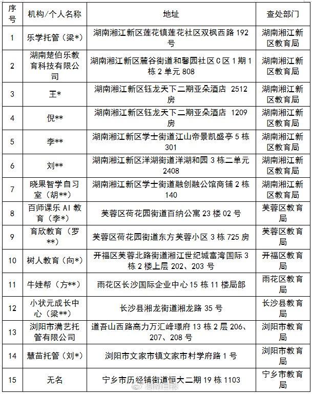 长沙市教育局最新通报！