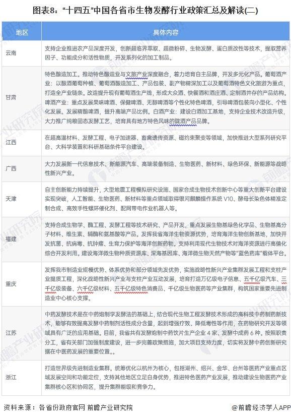 重磅！2024年中国及31省市生物发酵行业政策汇总及解读（全）