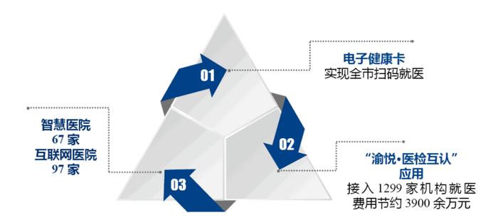 重磅发布《重庆市互联网发展报告（2023）》