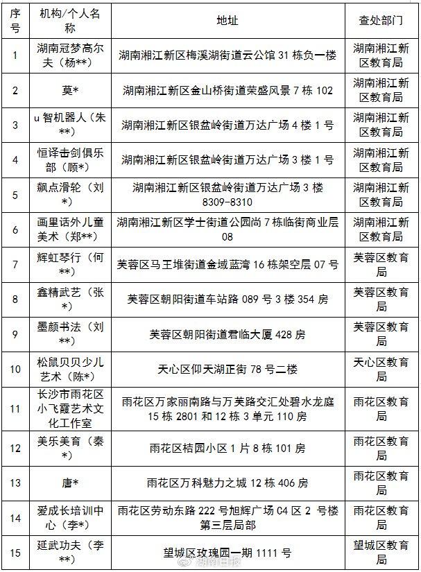 长沙市教育局最新通报！