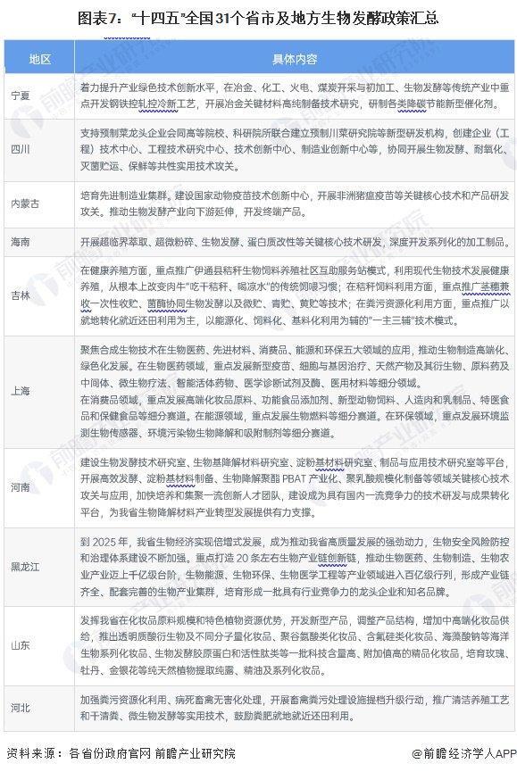 重磅！2024年中国及31省市生物发酵行业政策汇总及解读（全）