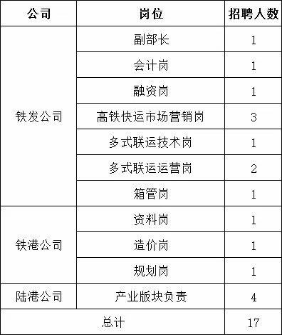 超220个岗位！这些事业单位、高校、国企正在招人，部分有编