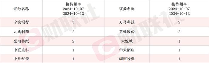 算力租赁业务已产生收入 算力概念股20CM涨停 本周机构密集调研相关上市公司