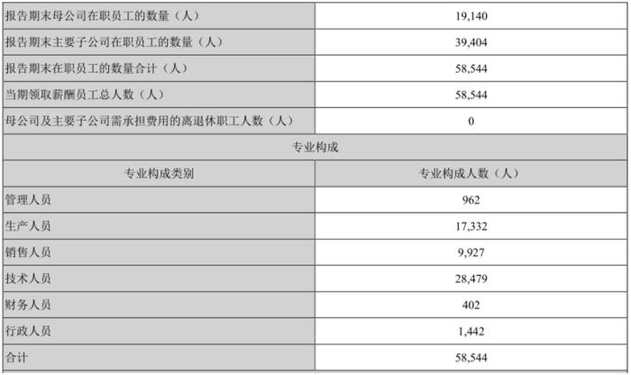 A股“内窥镜”上市公司，裁1000多人？