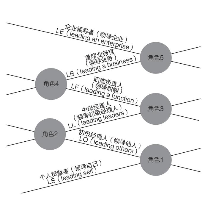 王兴如何管理10万员工丨CV荐书