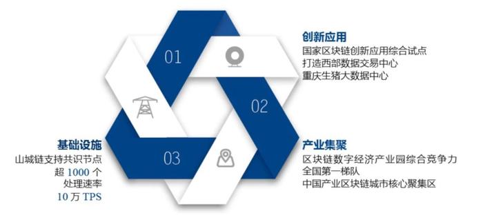 重磅发布《重庆市互联网发展报告（2023）》