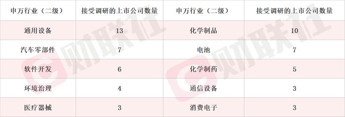 算力租赁业务已产生收入 算力概念股20CM涨停 本周机构密集调研相关上市公司