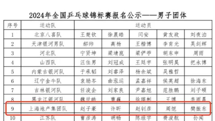 全锦赛突发！许昕因伤退赛