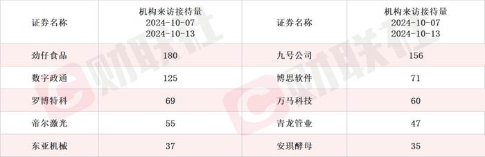 算力租赁业务已产生收入 算力概念股20CM涨停 本周机构密集调研相关上市公司