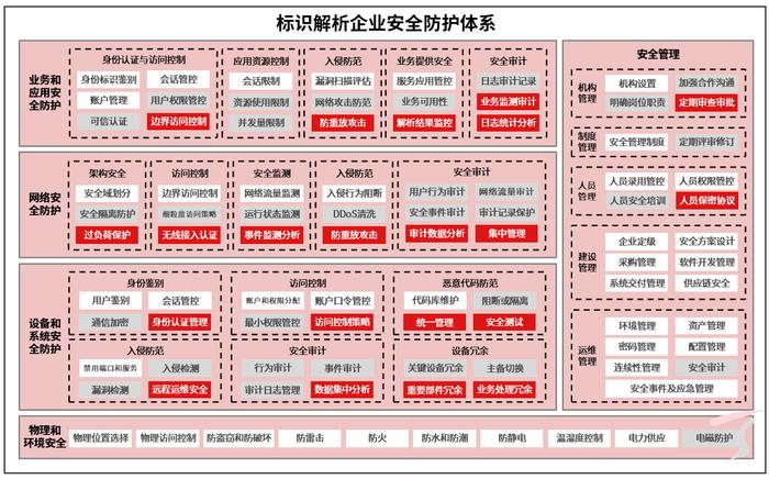 我国首批工业互联网安全领域国家标准正式发布，天融信深度参编！