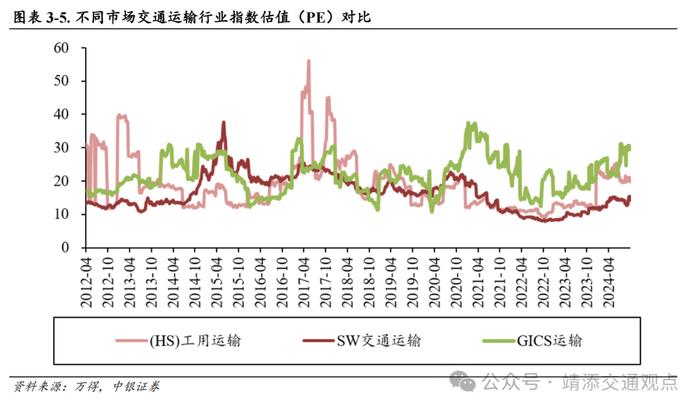 【中银交运王靖添团队】油轮市场需求强劲运价持续波动，国庆假期全国揽投快递包裹近63亿件——交通运输行业周报