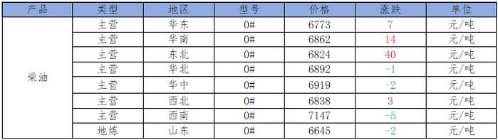 10月14日热门化工原料全国区域报价总表！