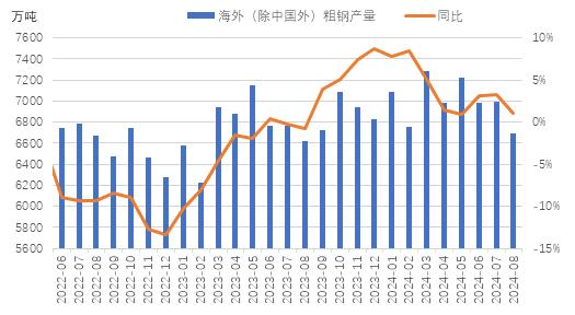 兰格研究：十月份我国钢材出口同比仍维持增长态势