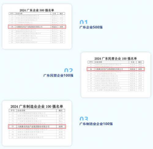 广东500强企业营收稳健增长，大族激光以创新驱动高质量发展