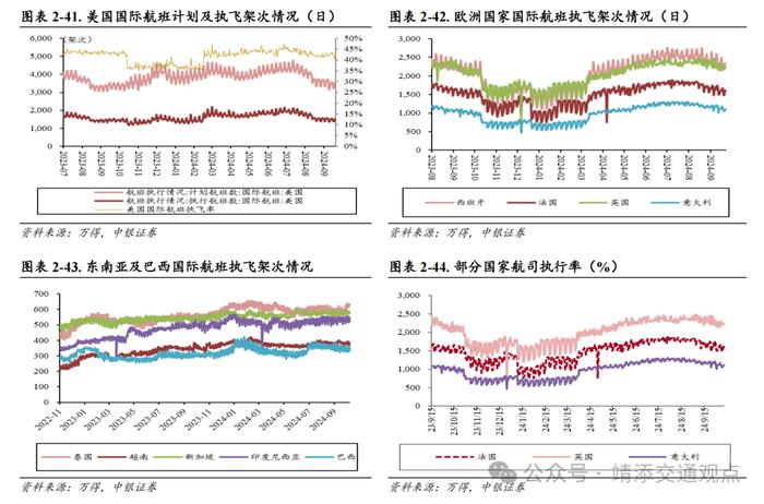 【中银交运王靖添团队】油轮市场需求强劲运价持续波动，国庆假期全国揽投快递包裹近63亿件——交通运输行业周报