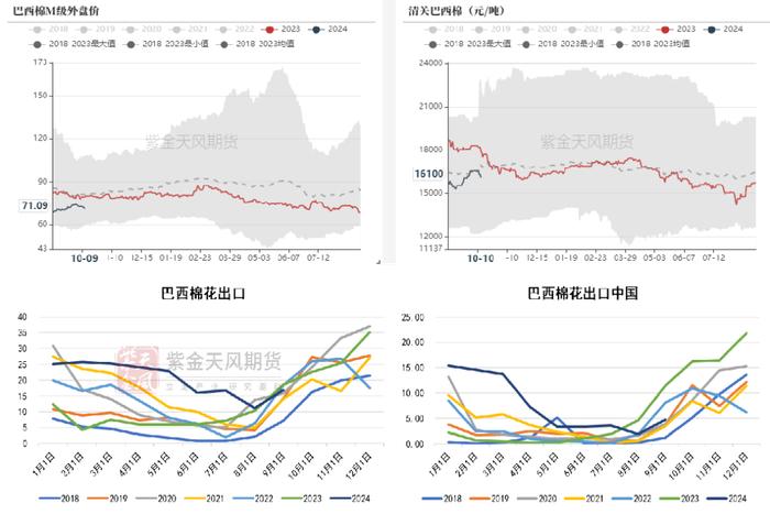 数据来源:紫金天风期货研究所