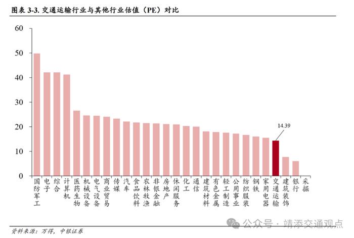 【中银交运王靖添团队】油轮市场需求强劲运价持续波动，国庆假期全国揽投快递包裹近63亿件——交通运输行业周报