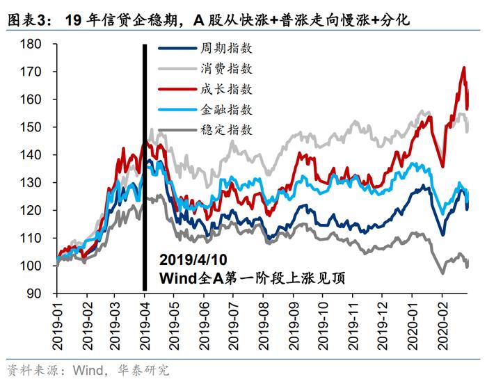 中国资产重估或进入第二阶段 这两大视角解析后续走势