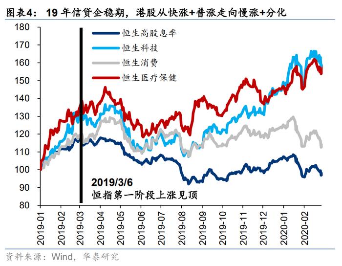 中国资产重估或进入第二阶段 这两大视角解析后续走势