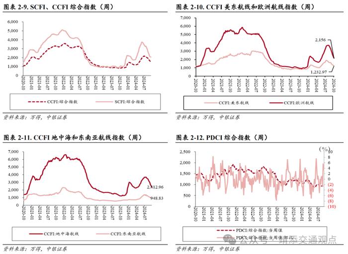 【中银交运王靖添团队】油轮市场需求强劲运价持续波动，国庆假期全国揽投快递包裹近63亿件——交通运输行业周报