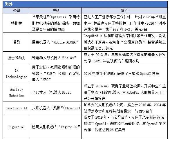 成立半年估值10亿，这家机器人独角兽能否成为中国的特斯拉？