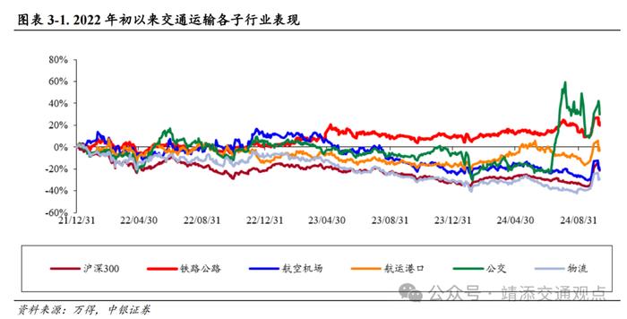 【中银交运王靖添团队】油轮市场需求强劲运价持续波动，国庆假期全国揽投快递包裹近63亿件——交通运输行业周报