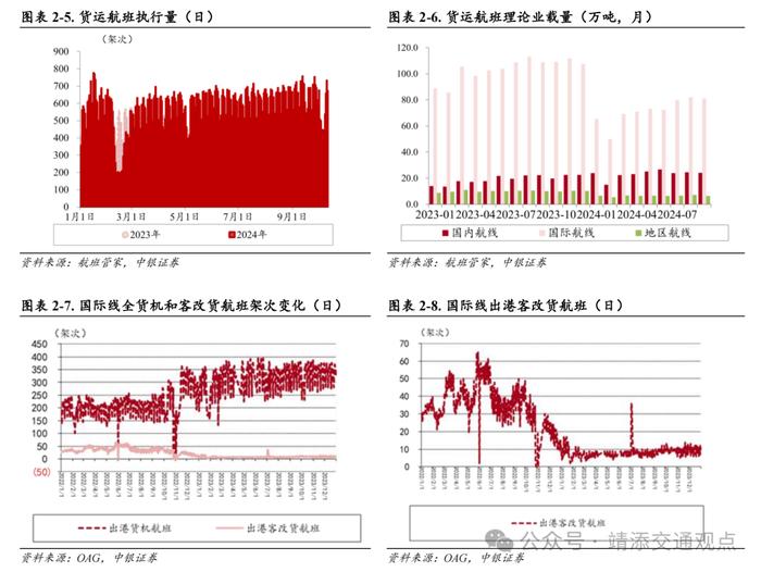 【中银交运王靖添团队】油轮市场需求强劲运价持续波动，国庆假期全国揽投快递包裹近63亿件——交通运输行业周报