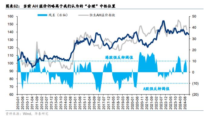 中国资产重估或进入第二阶段 这两大视角解析后续走势