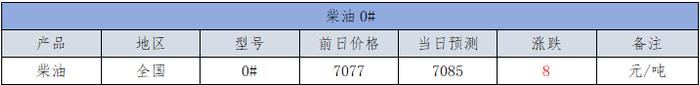 10月14日热门化工原料全国区域报价总表！