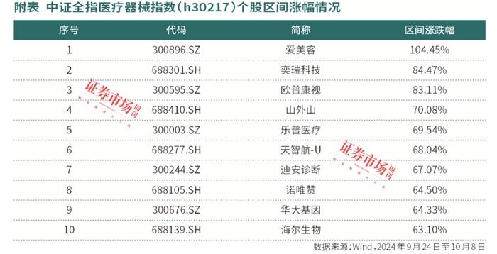 院内临床端器械耗材复苏，三类个股阿尔法值得投资者挖掘