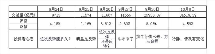 清仓式退出，可能导致踏空风险