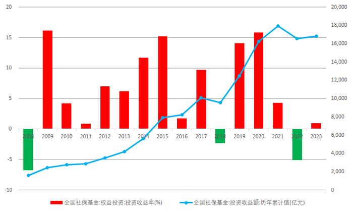 近十年，没有公募产品能连续跑赢这只NB的基金！但它的年化收益率真心不高