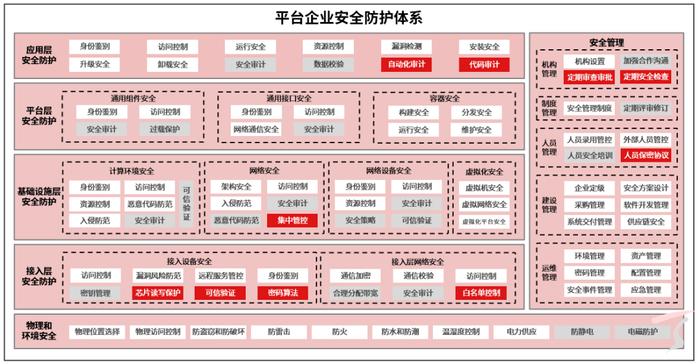 我国首批工业互联网安全领域国家标准正式发布，天融信深度参编！