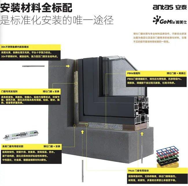 博仕门窗专业团队揭示门窗隐患，守护居家安全