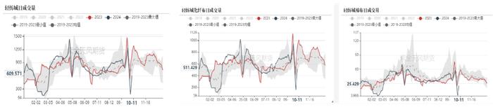 数据来源:紫金天风期货研究所