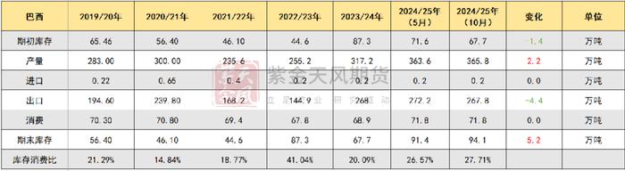 数据来源:紫金天风期货研究所