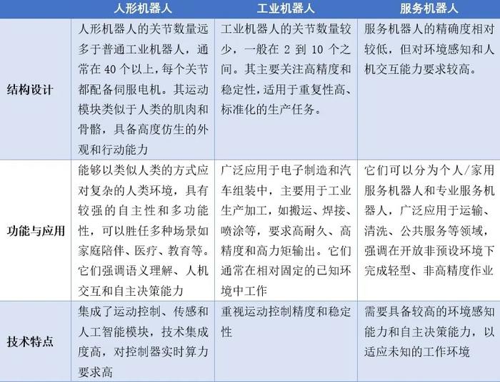 成立半年估值10亿，这家机器人独角兽能否成为中国的特斯拉？