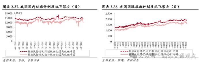 【中银交运王靖添团队】油轮市场需求强劲运价持续波动，国庆假期全国揽投快递包裹近63亿件——交通运输行业周报