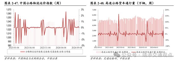 【中银交运王靖添团队】油轮市场需求强劲运价持续波动，国庆假期全国揽投快递包裹近63亿件——交通运输行业周报