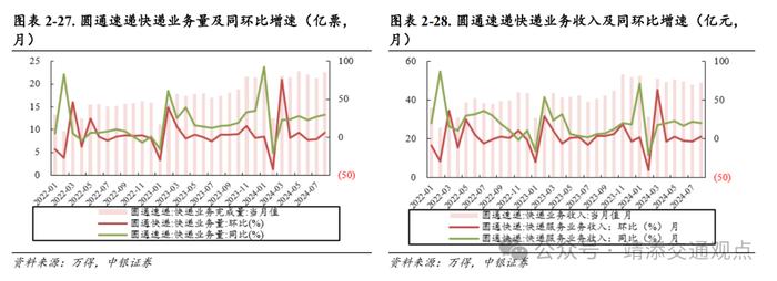 【中银交运王靖添团队】油轮市场需求强劲运价持续波动，国庆假期全国揽投快递包裹近63亿件——交通运输行业周报