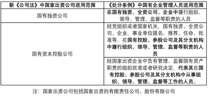 新《公司法》背景下国有企业董监高责任义务的落实及建议