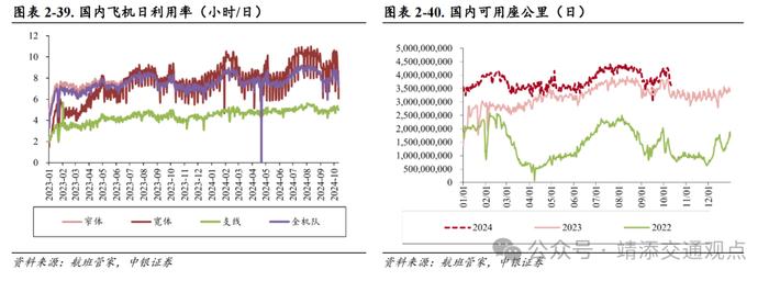 【中银交运王靖添团队】油轮市场需求强劲运价持续波动，国庆假期全国揽投快递包裹近63亿件——交通运输行业周报