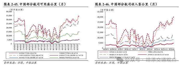 【中银交运王靖添团队】油轮市场需求强劲运价持续波动，国庆假期全国揽投快递包裹近63亿件——交通运输行业周报