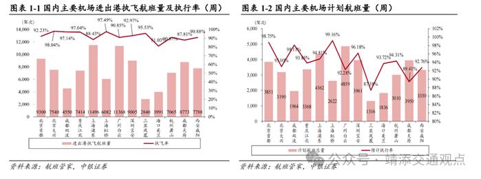 【中银交运王靖添团队】油轮市场需求强劲运价持续波动，国庆假期全国揽投快递包裹近63亿件——交通运输行业周报