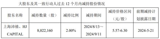 科美诊断两股东拟减持 2021年上市即巅峰募资2.9亿元